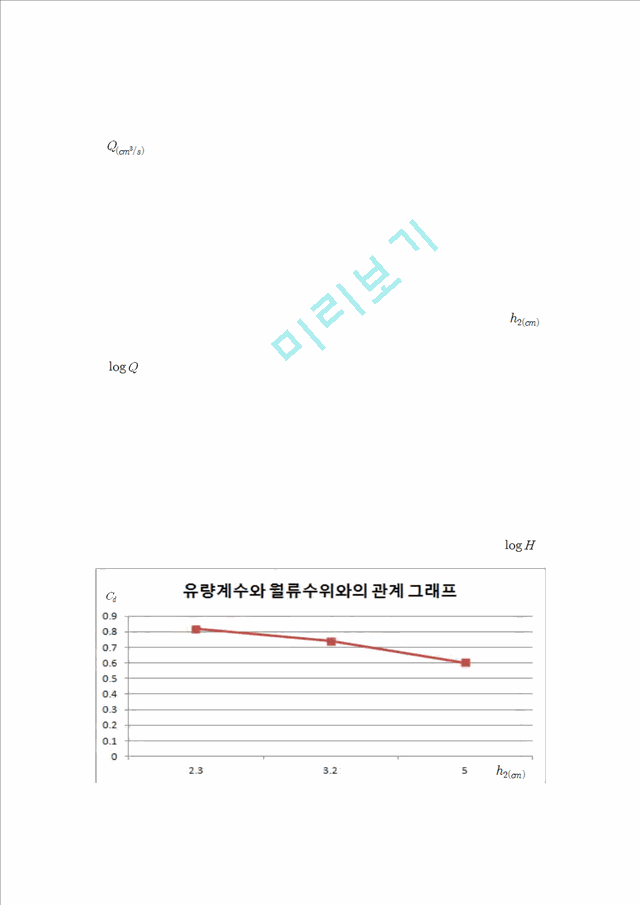 위어[weir] - 위어판에 의하여 수위차를 만들어서 유량을 측정.hwp